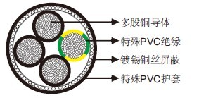 風力電纜