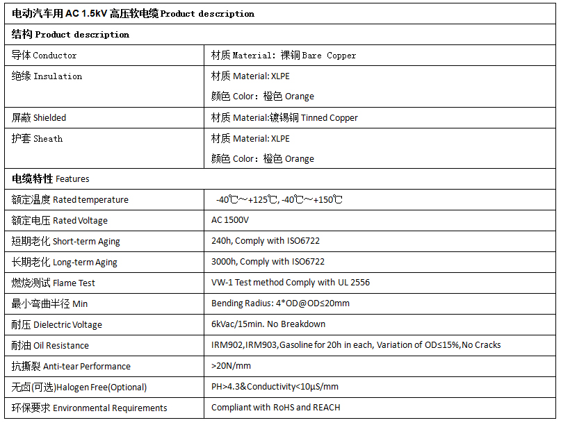 EV-125，EVR-125，EVRP-125，EVRD-125電動汽車用電纜 第2張