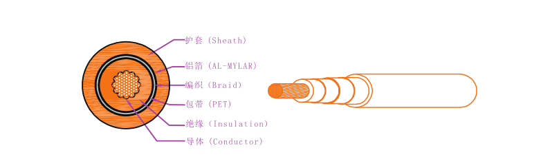 EV-125，EVR-125，EVRP-125，EVRD-125電動汽車用電纜 第1張