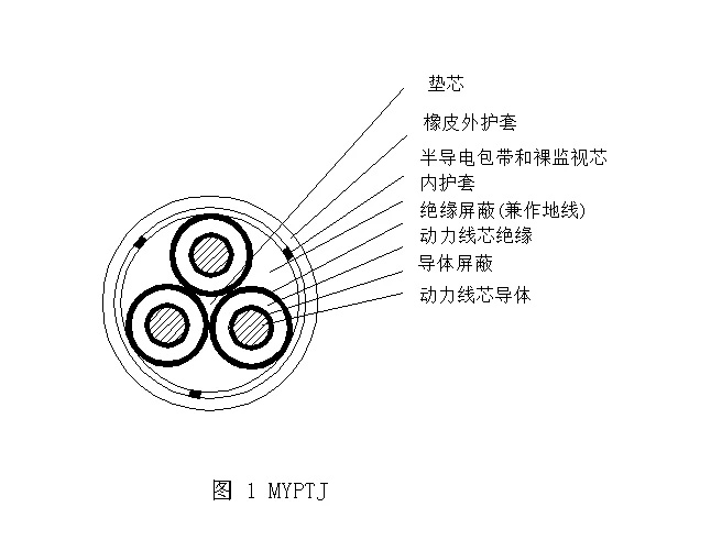 MYPTJ-6/10KV	煤礦用移動金屬屏蔽監視型橡套軟電纜