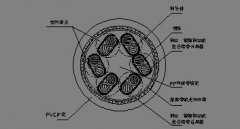 計算機電纜型號規格參數