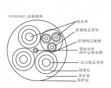 YEFRBG,YGFRBG,YVFRGNHP32鋼包車拖拽用動力組合電纜