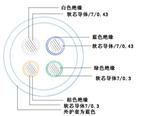 MHYVR軟芯礦用通信電纜結構圖