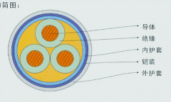 低煙無鹵阻燃船用電力電纜