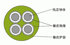 MYQ煤礦用移動輕型橡套軟電纜