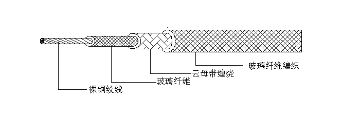 產品結構