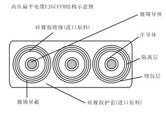 YJGCFPB卷筒用抗拉耐磨高壓扁平電纜