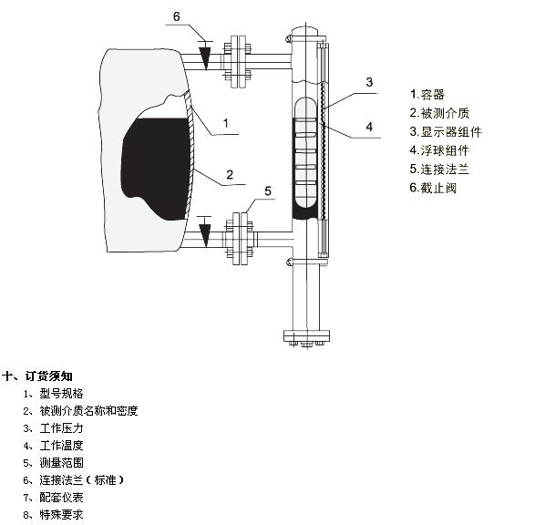 UHZ-50/C-UHZ-50/C側裝式磁性浮球液位計