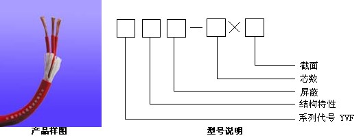 丁腈復合物絕緣及護套軟電力電纜